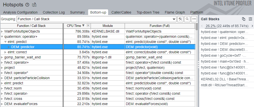 A screenshot of Intel VTune's results bottom-up results for a hotspots profile.