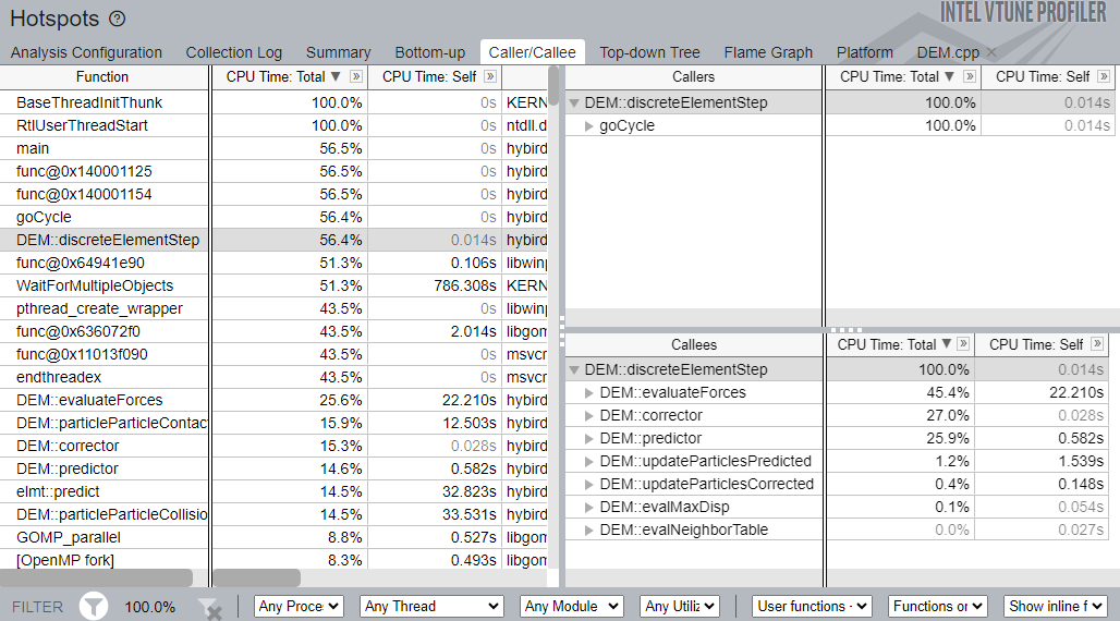 A screenshot of Intel VTune's results caller/callee results for a hotspots profile.