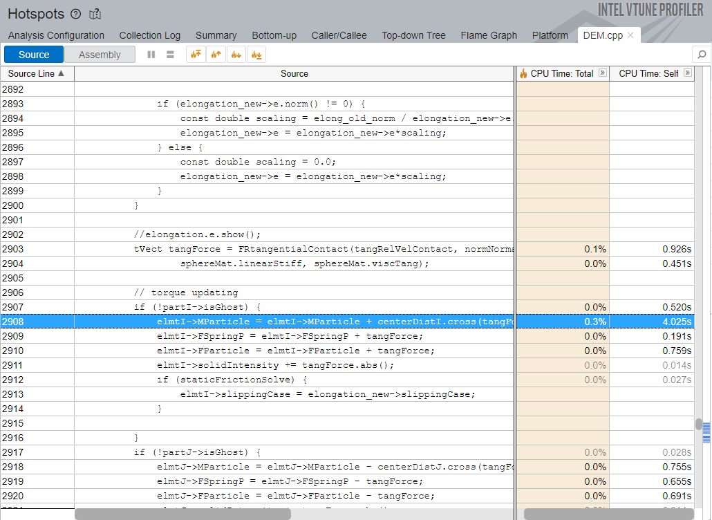 A screenshot of line-level profiling information within Intel VTune.