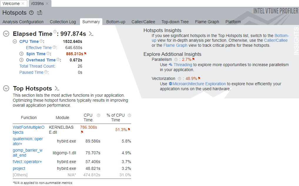 A screenshot of Intel VTune's results summary for a hotspots profile.