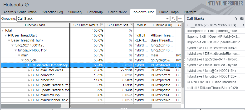 A screenshot of Intel VTune's results top-down tree results for a hotspots profile.