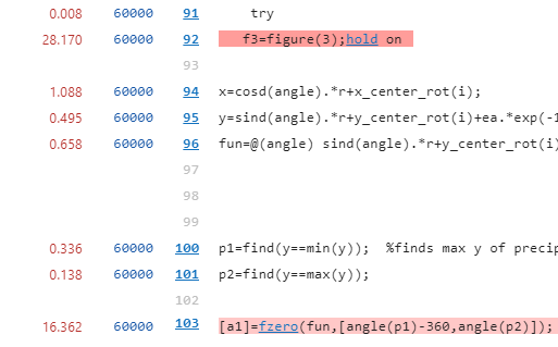 A screenshot of MATLAB R2025b showing part of a Function listing section of a profile, with two of the lines highlighted with difference shades of red.