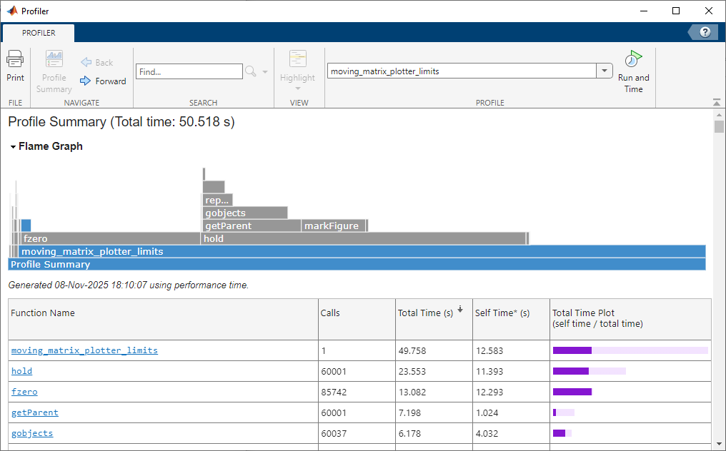 A screenshot of MATLAB R2025b showing the Profile Summary page within the Profiler.