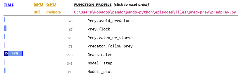 A line-level profile within Scalene, it is a table where the left hand shows times, and the right-hand side has function names and the line of code at which they are declared.