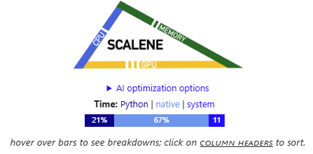 The Scalene logo, below it there's a minimised "AI optimisation options" link, followed by a bar broken into 3 sections denoted Python 21%, native 67% and system 11%.